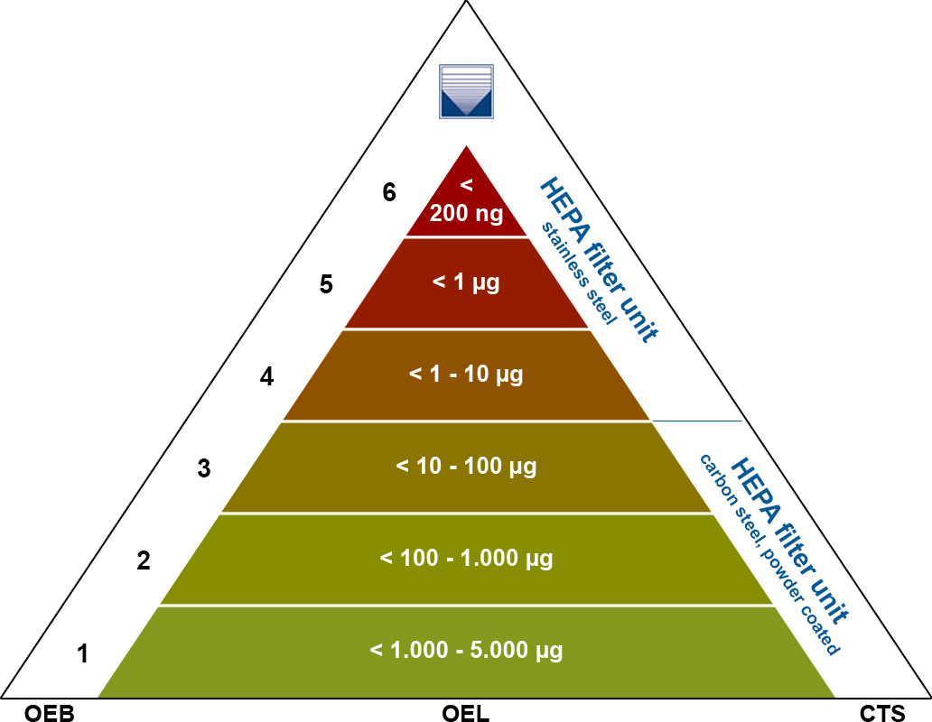 oeb-pyramide